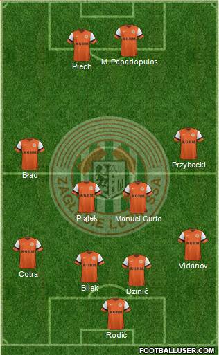 Zaglebie Lubin Formation 2014