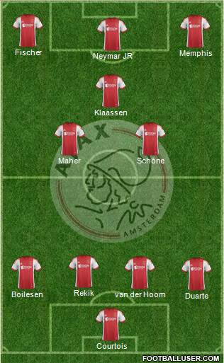 AFC Ajax Formation 2014