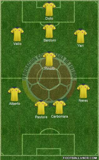 Colombia Formation 2014