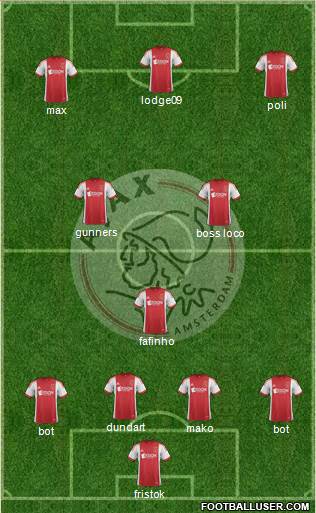 AFC Ajax Formation 2014