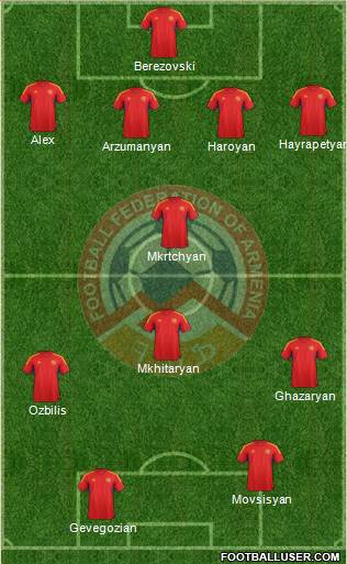 Armenia Formation 2014