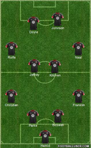 D.C. United Formation 2014