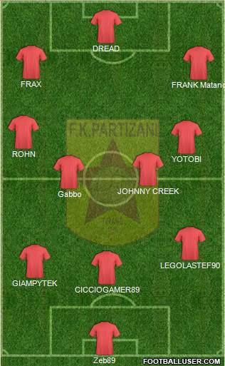 KF Partizani Tiranë Formation 2014