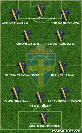 Sweden Formation 2014