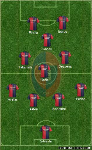 Cagliari Formation 2014