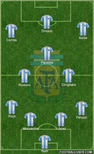 Argentina Formation 2014