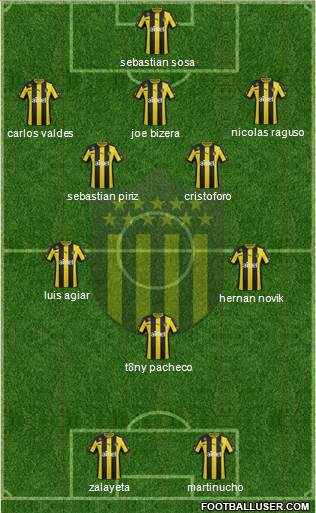 Club Atlético Peñarol Formation 2014