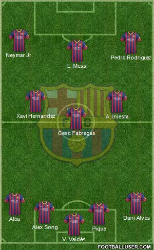 F.C. Barcelona B Formation 2014