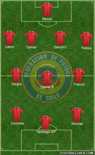 Chile Formation 2014