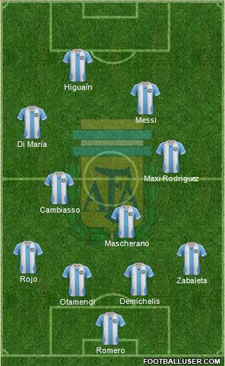 Argentina Formation 2014