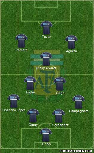 Argentina Formation 2014