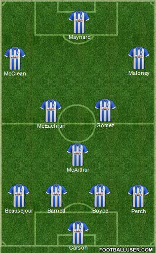 Wigan Athletic Formation 2014