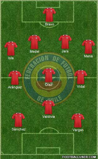 Chile Formation 2014