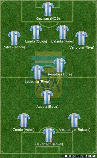 Argentina Formation 2014