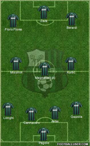 Sassuolo Formation 2014