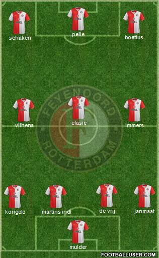 Feyenoord Formation 2014