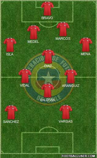 Chile Formation 2014