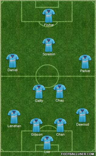 Sydney FC Formation 2014