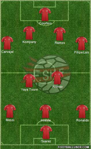 Albania Formation 2014