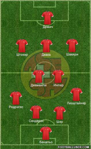 Switzerland Formation 2014