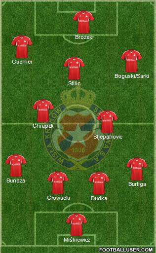 Wisla Krakow Formation 2014