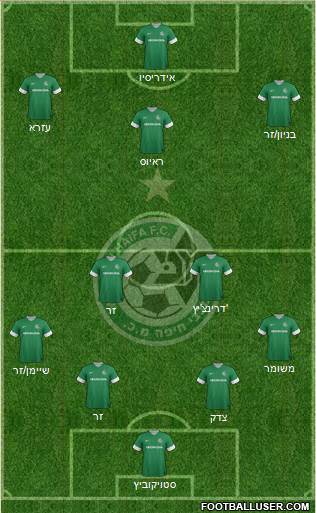 Maccabi Haifa Formation 2014