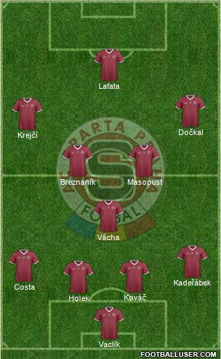 Sparta Prague Formation 2014