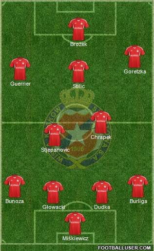 Wisla Krakow Formation 2014