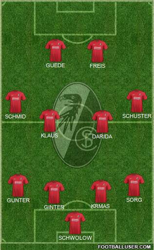 SC Freiburg Formation 2014