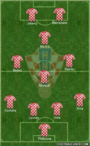 Croatia Formation 2014