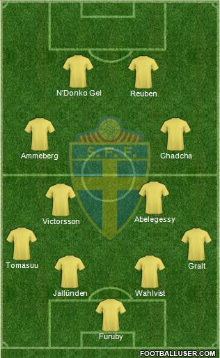 Sweden Formation 2014