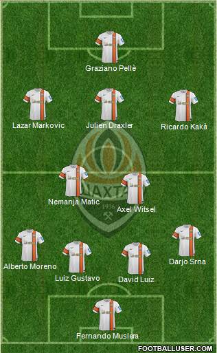 Shakhtar Donetsk Formation 2014