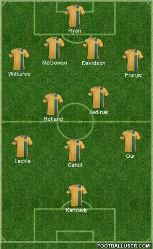 Australia Formation 2014