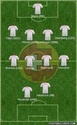 Switzerland Formation 2014