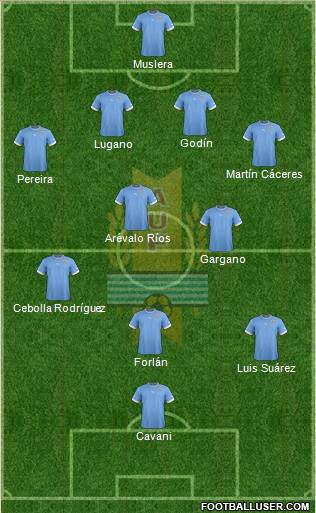 Uruguay Formation 2014