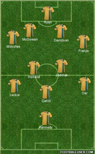 Australia Formation 2014