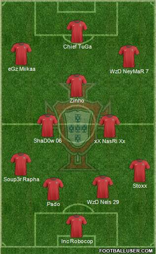 Portugal Formation 2014