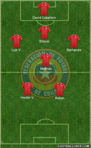 Chile Formation 2014