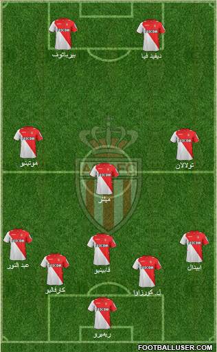 AS Monaco FC Formation 2014