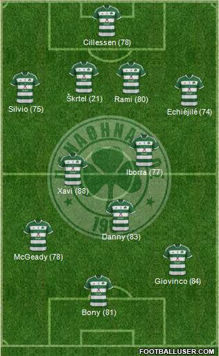 Panathinaikos AO Formation 2014