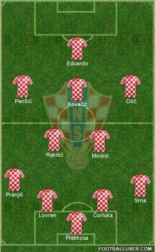 Croatia Formation 2014