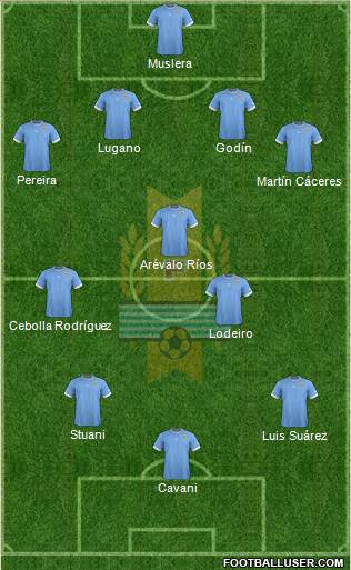 Uruguay Formation 2014