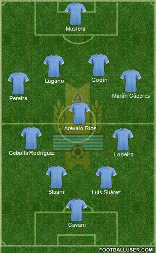 Uruguay Formation 2014