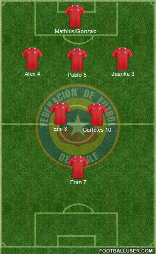 Chile Formation 2014