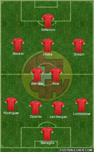 Switzerland Formation 2014