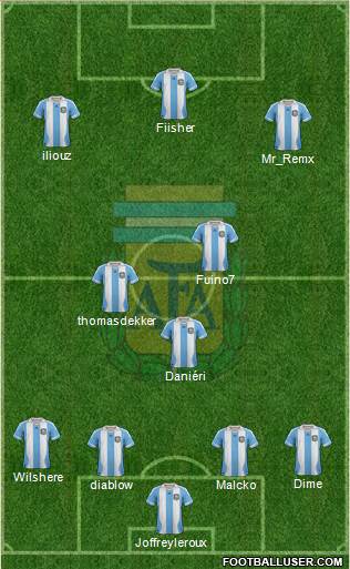 Argentina Formation 2014