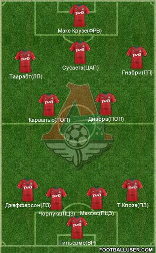 Lokomotiv Moscow Formation 2014