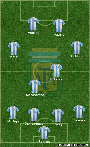 Argentina Formation 2014