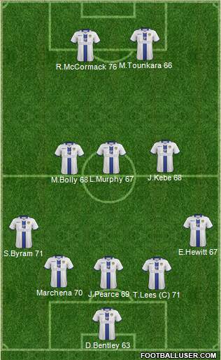 Leeds United Formation 2014