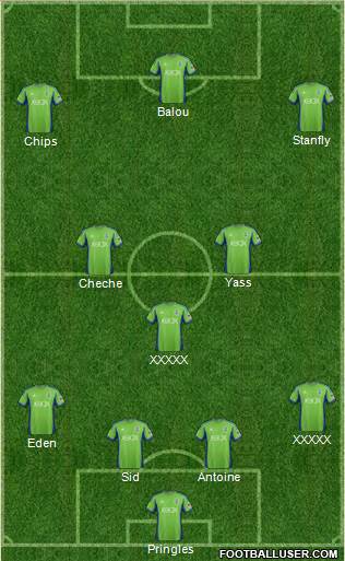 Seattle Sounders FC Formation 2014